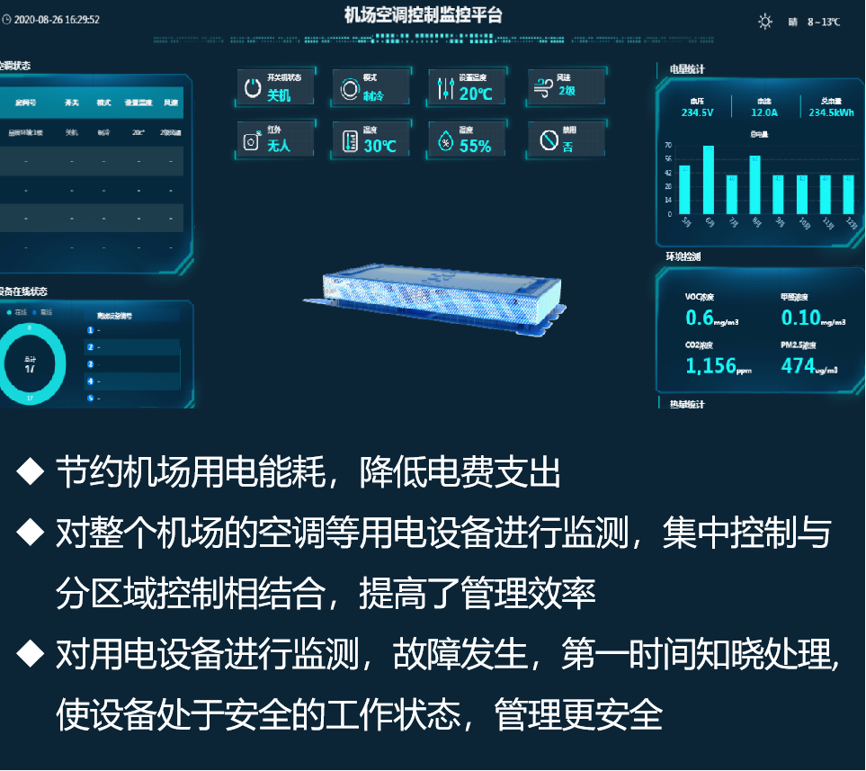 智慧机场解决方案